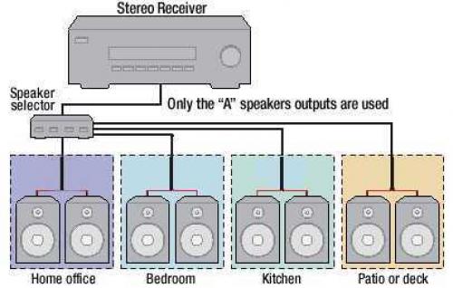 Common Source Multi Zone Audio System